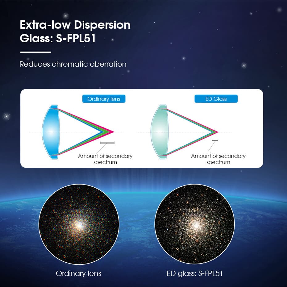 SVBONY SV503 80 ED F7 Telescope Refractor OTA for Viewing and Astrophotography 3
