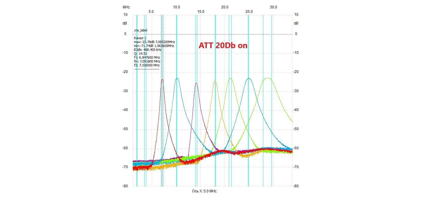 9 band HF BPF Inteface Module DIY KIT band pass filter ODYSSEY HiQSDR Red Pitaya 4