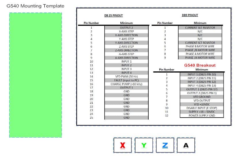 Gecko G540 DIY Labeling Kit (No More Headaches Wiring Or Servicing))