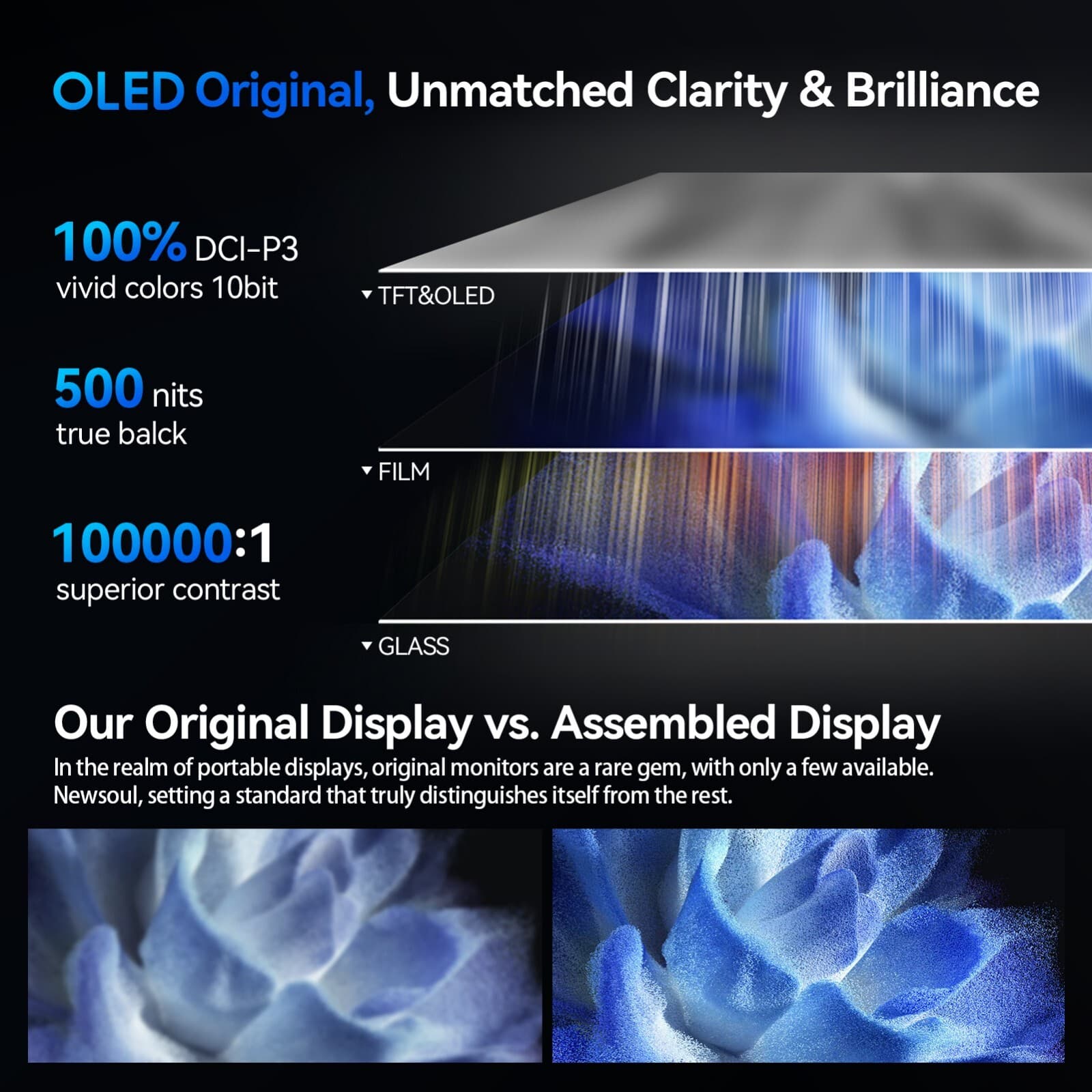 Used | 16” Portable Monitor OLED 120Hz Gaming Monitor 2880x1800 100% DCI-P3 2