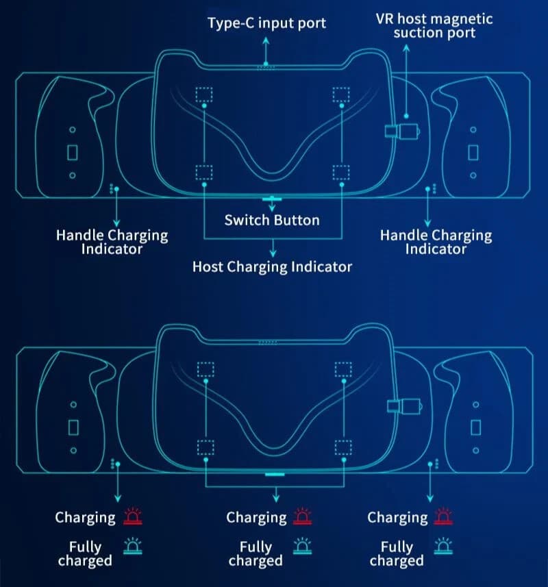 Charger Station For Oculus Quest 2 Headset and Controllers 5