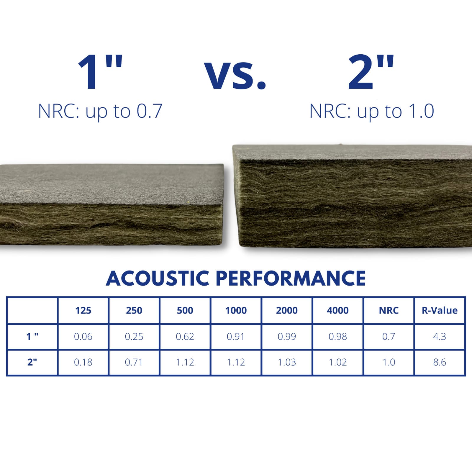 Black Theater Acoustic Drop Ceiling Tiles 24"x24"x2" Sound Absorbing, 10 pcs 4