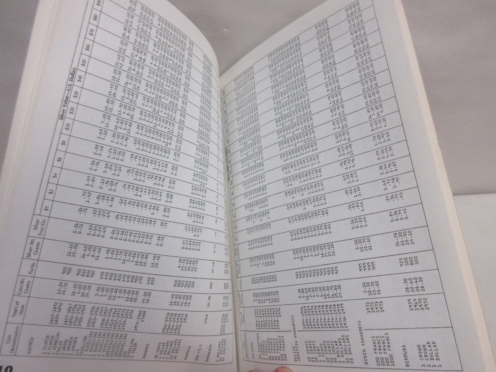 World Silver Coin Bullion Value Guide by Lorraine and Sanford Durst Softcover 5