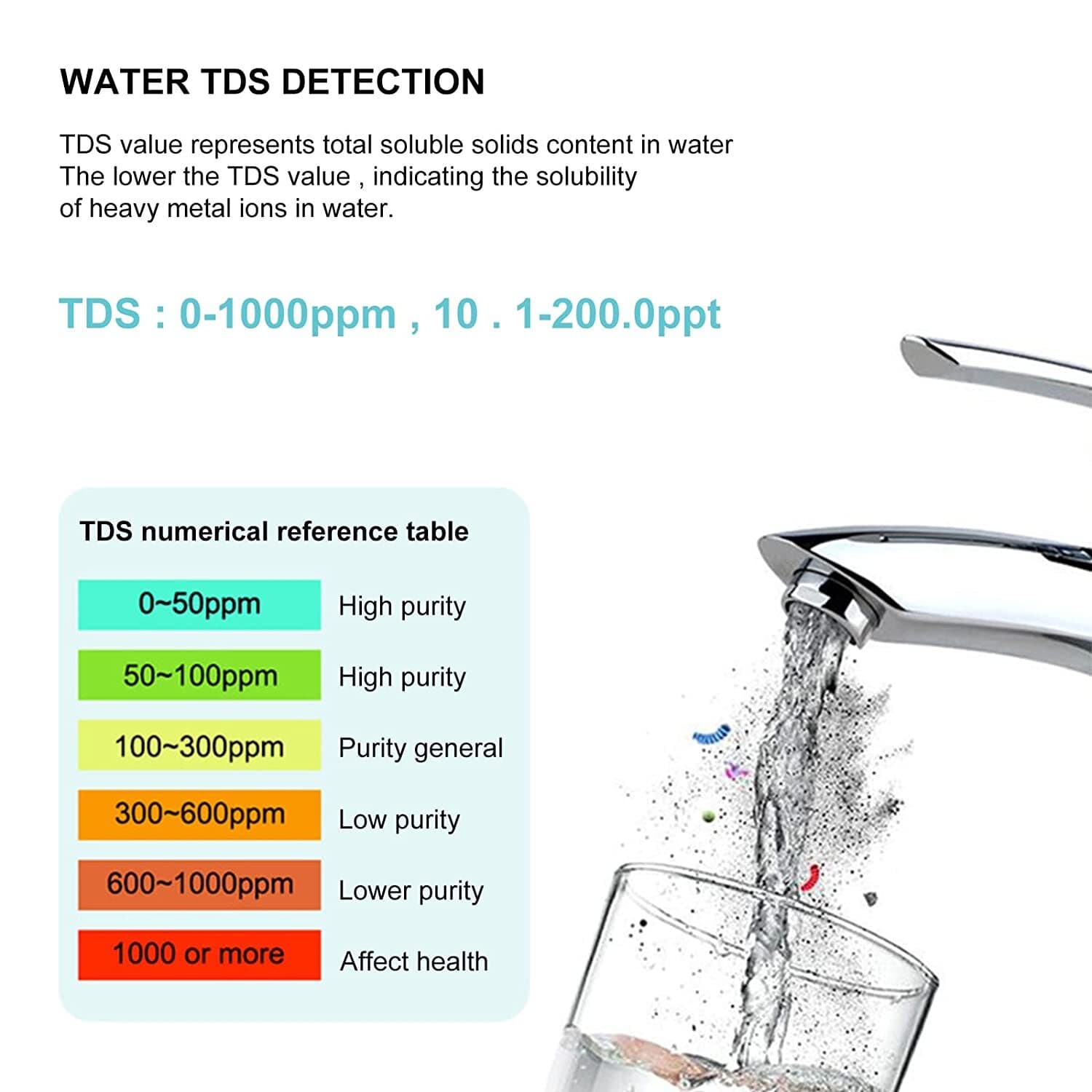 Water Quality Tester Meter Pen 7 in 1 Digital LCD PH/TDS/EC/ORP/TEMP/SG/Salinity 6