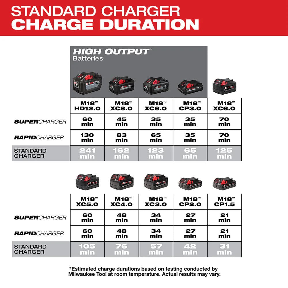 Milwaukee 48-59-1806 M18 18 Volt Six Pack Sequential Compact Size Charger 3