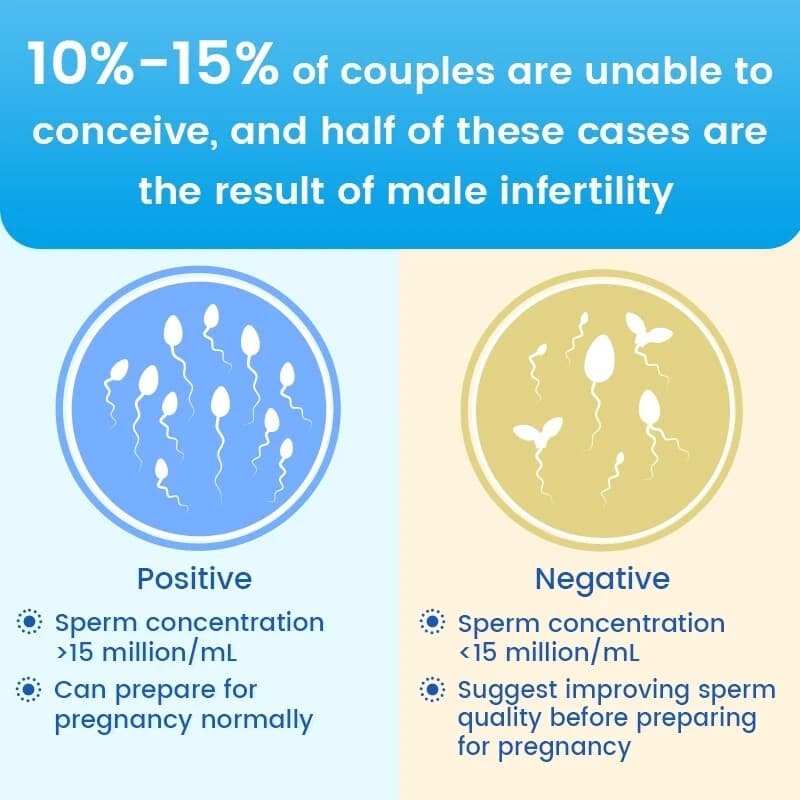 Accufast Sperm Test Kit For Male Pregnancy Preparation Sperm Count Test 3