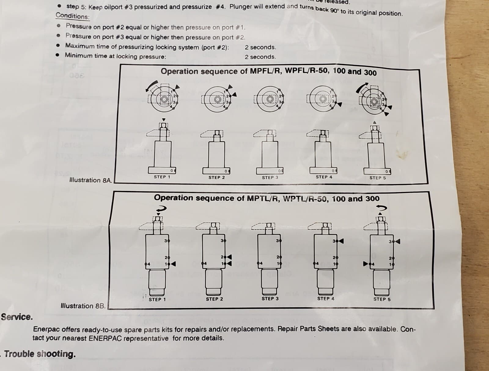 ENERPAC MPFL 100 Work Holding Hydraulic Cylinder 5000 psi - NEW in Box 4