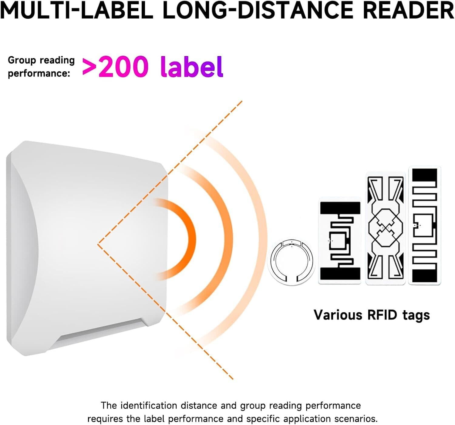 UHF RFID Reader Circular Polarize Antenna 25M Long Range RFID Integrated Reader 3