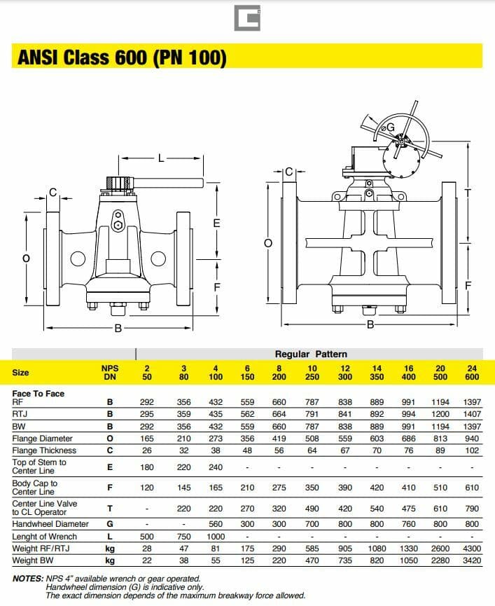 Plug Valve Lubricated Pressure Balanced | 2" ANSI Class 600 Raised Face Flanged  2