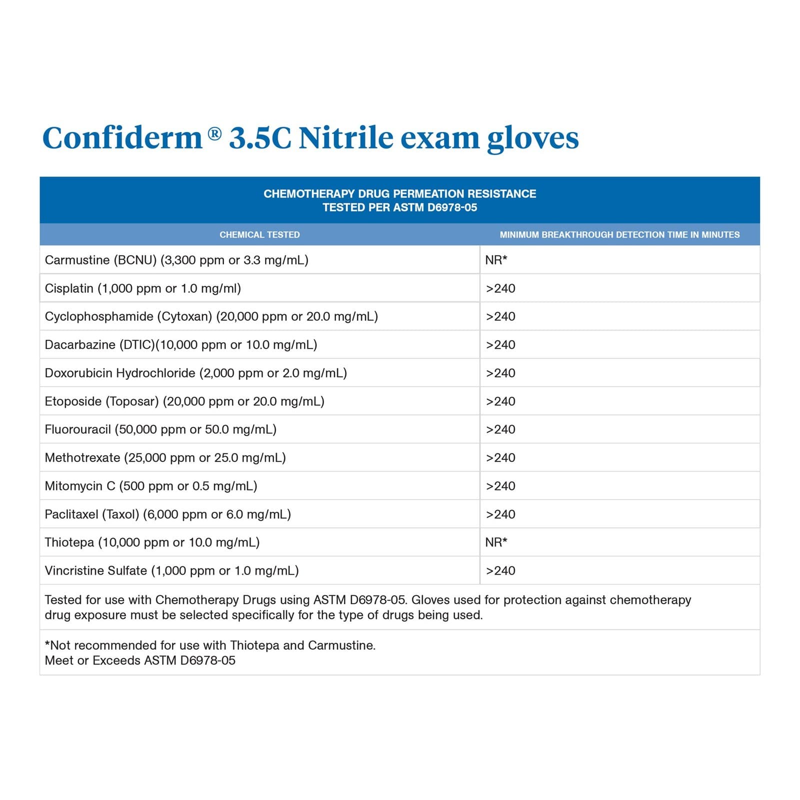 McKesson Confiderm Nitrile Exam Glove -  200 per Box 5