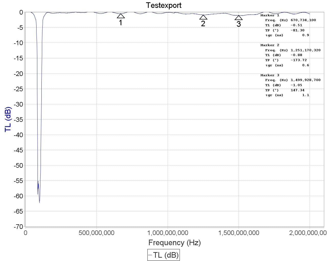Broadcast FM Band Stop Filter (88 - 108 MHz FM Trap) by RTL-SDR Blog 4