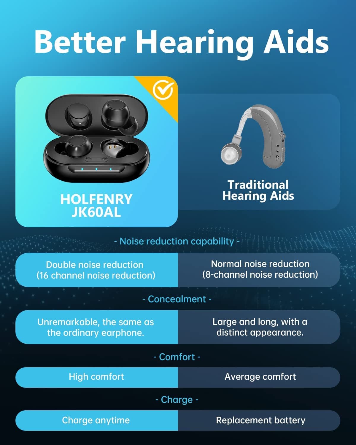 Digital Hearing Aids Noise Cancelling 16 Channel Severe Loss Sound Amplifier ITE 6