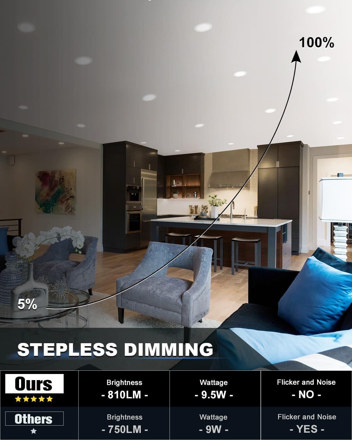 4 Inch 5CCT LED Recessed Ceiling Dimmable Light with Junction Box 2700K-5000K 3