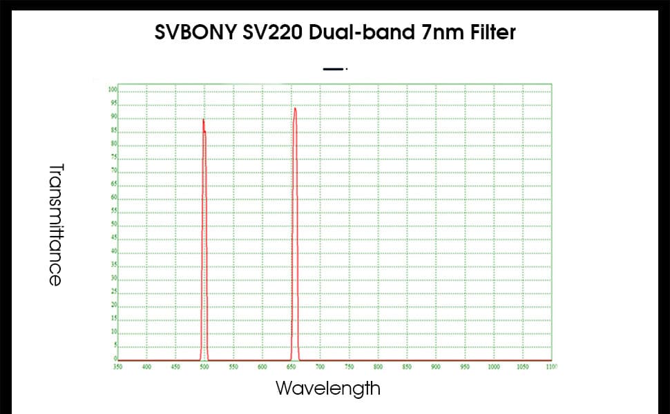 SVBONY SV220 Telescope Filter H-Alpha & OIII 7nm Dual-Band 2" Nebula Filter 4