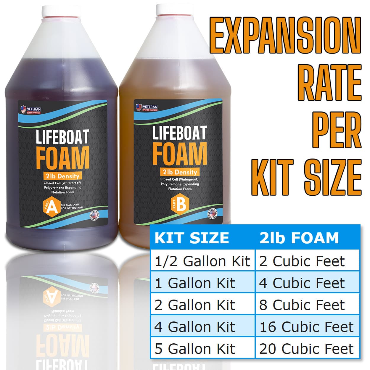 2 Gal Kit 2-Part Pour Foam 2Lb Density Closed Cell Liquid Expanding Polyurethane 2