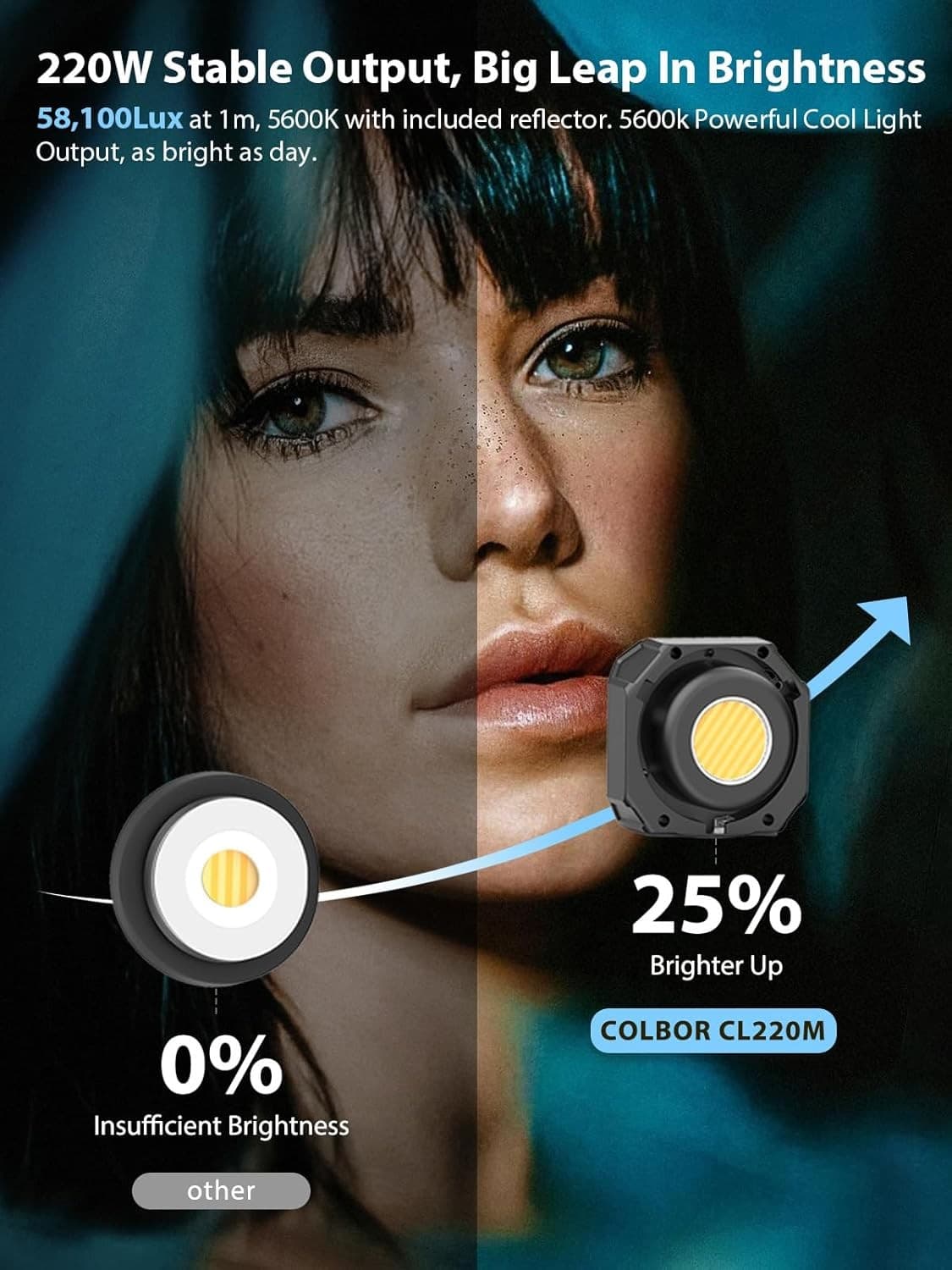 COLBOR CL220M Video Light 220W Continuous Lighting 5600K CRI96+ APP Control 2