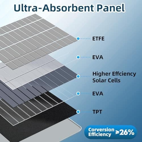 for Bird Feeder Camera - USB C Solar Monocrystalline Silicon 8W Solar Panel 3