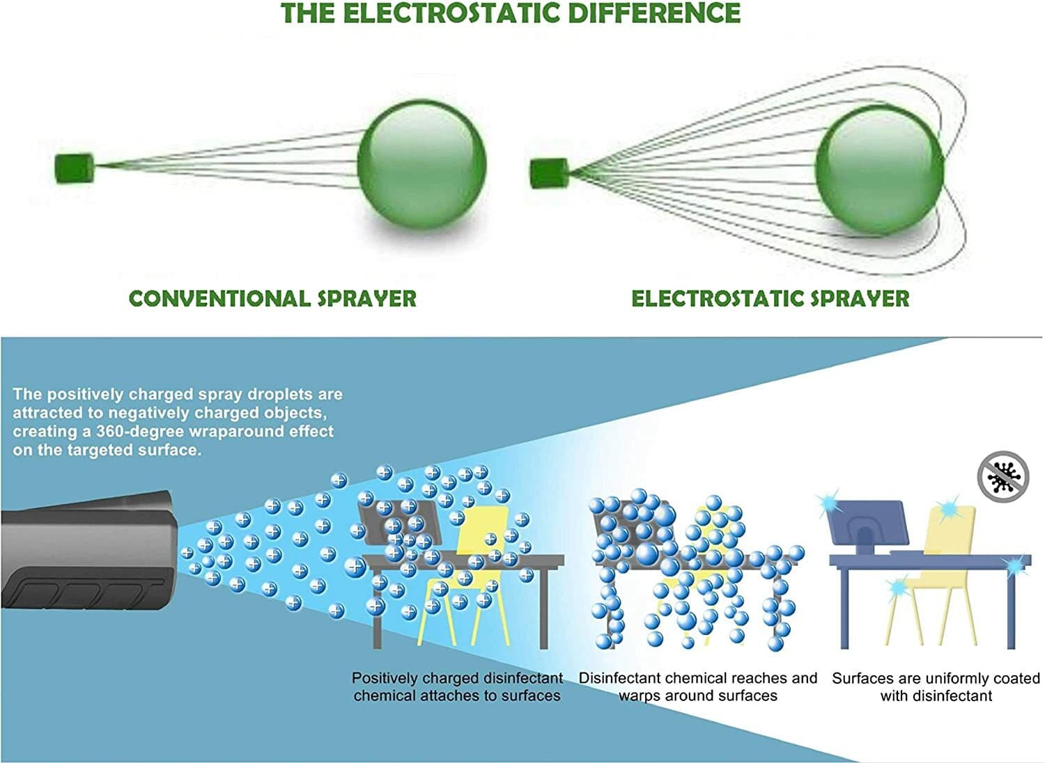 Smart Electric ULV Portable Cold Fogger Mister Sprayer; Disinfecting & Sanitizer 6