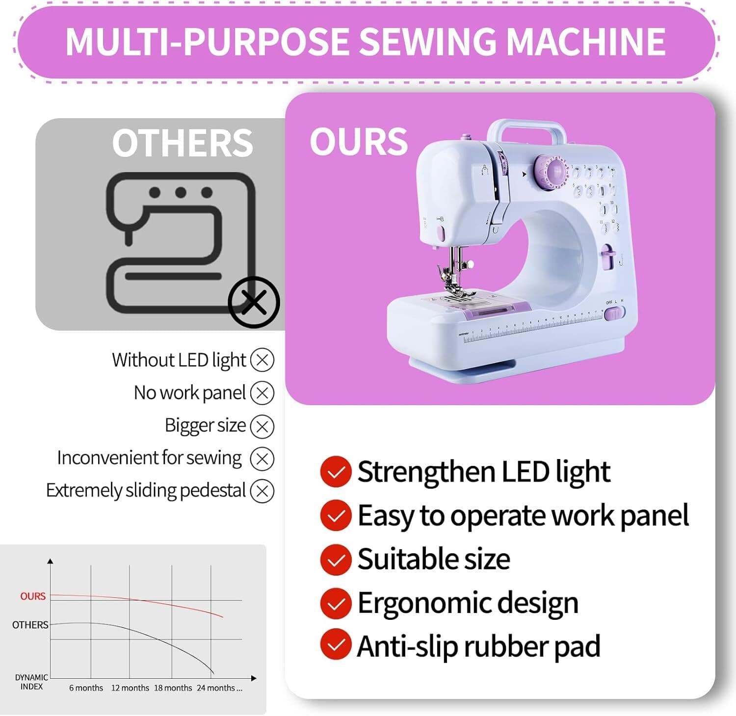 Electric Sewing Machine Portable Crafting Mending Machine 12 Built-In Stitches 5
