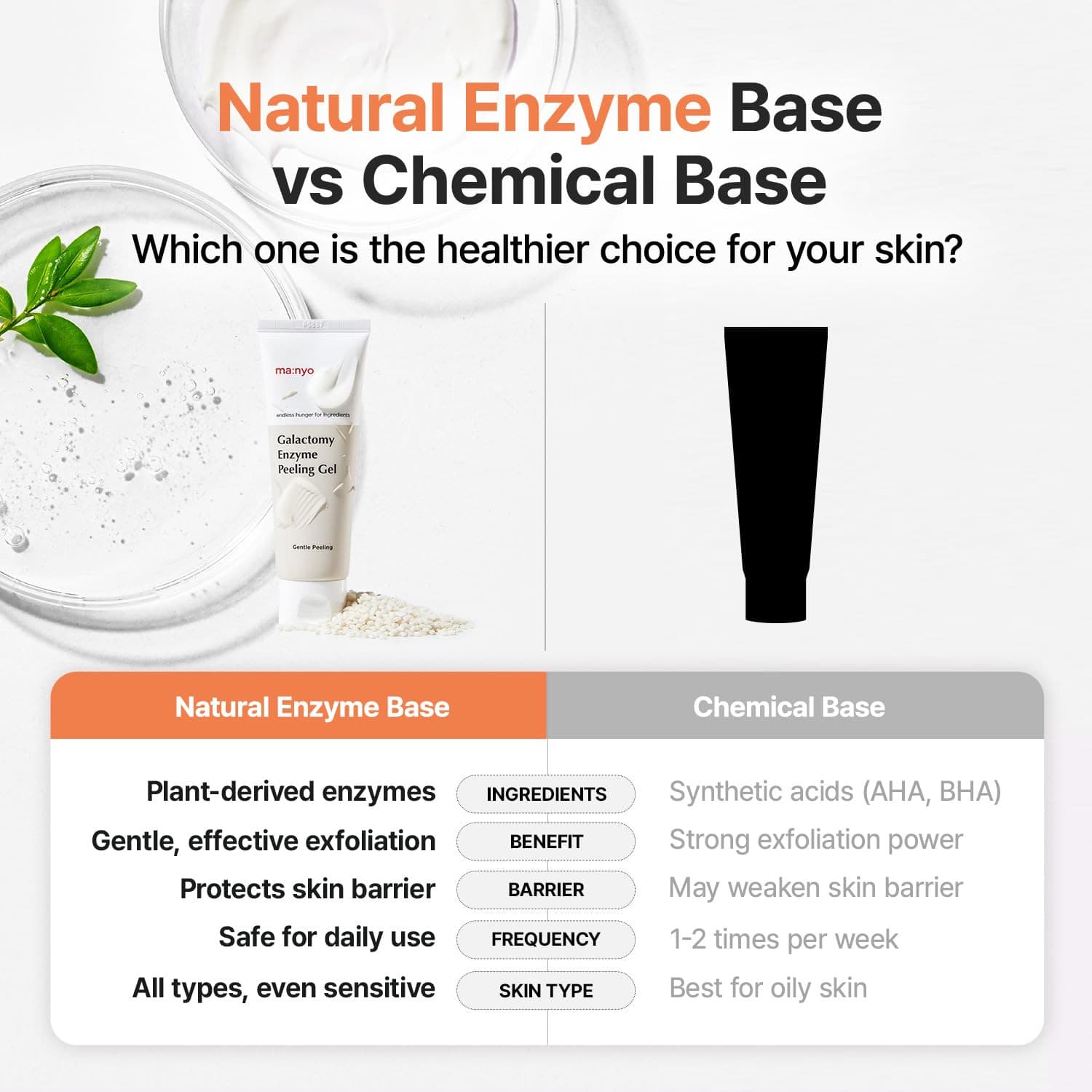 Galactomy Enzyme Peeling Gel | Gentle Exfoliator for Smooth & Radiant Skin | Rem 3