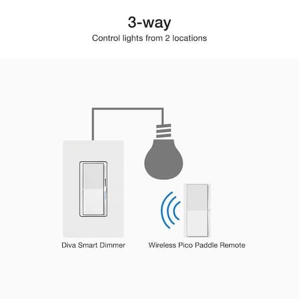 Lutron PD-6WCL-WH-R Lighting Dimmer Switch - White~ NEW/SEALED 6