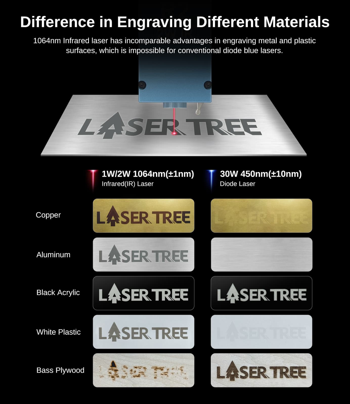 1064nm Infrared 2W Laser Module for Engraving Copper Acrylic Metal DIY Artefact 4