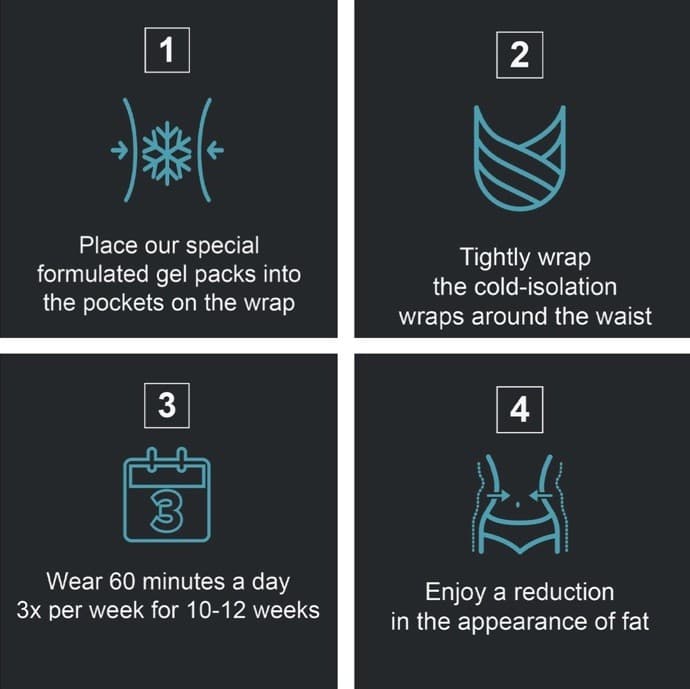 Isavera Fat Freezing System - Freeze Fat Cells at Home - Waist/Body Sculpt - NIB 5