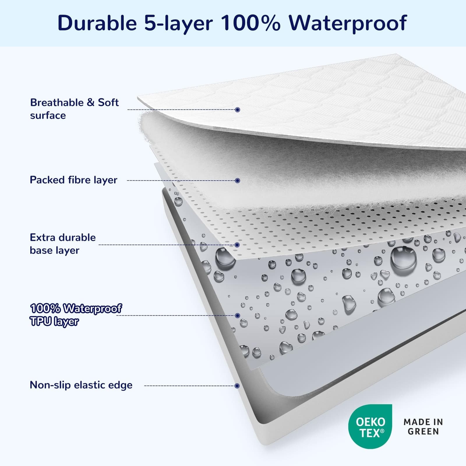 Mattress Crib Foam Toddler Bed Baby Waterproof Cushion Pad Mattress Protector US 5