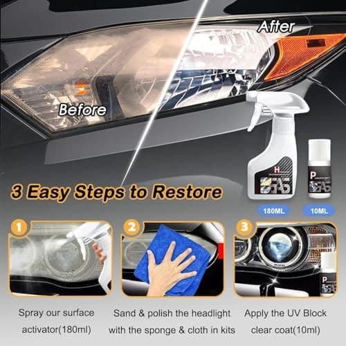 Automotive Headlamp Restoration Fluid Oxidized, 2025 Upgraded Headlight  6
