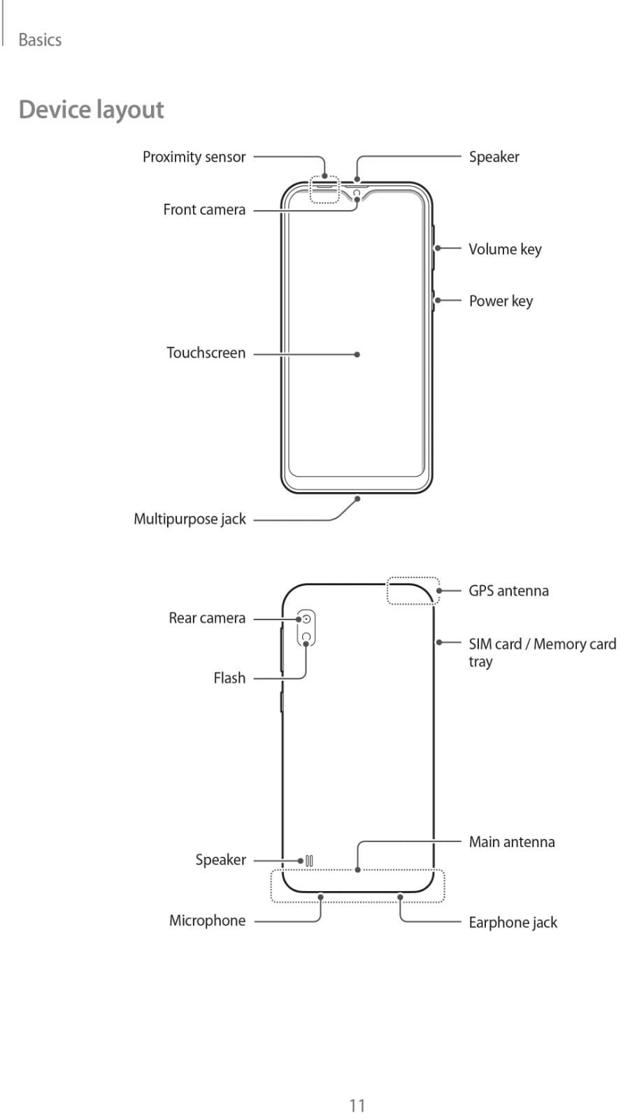 Samsung Galaxy A10 A105 Pie Cell Phone OWNER'S USER MANUAL 2