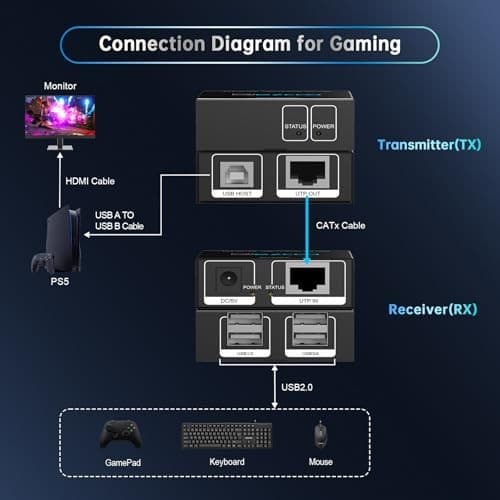 USB Extender 165ft 50m 4-Port USB2.0 HUB by Cat5e Cat6 -Two Webcam Work  6