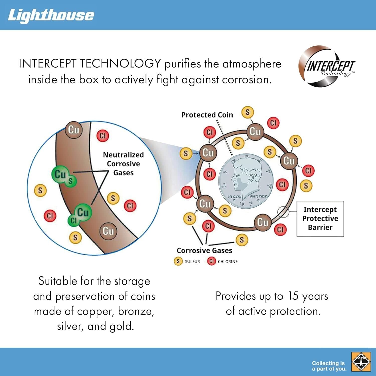 Lighthouse Intercept Protection Box For Certified Coin Slabs w/ 10 Cases Set Lot 6