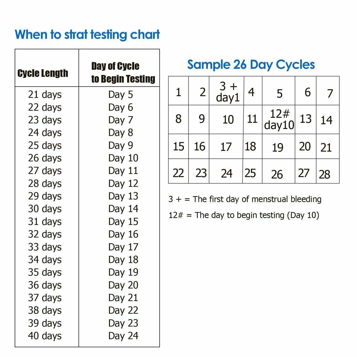EZ Anywhere One Step Ovulation(LH) Test Strips 100-Count Expiration Date 03/2026 5
