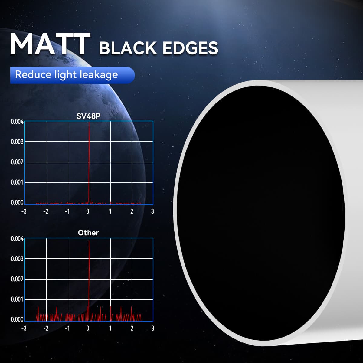 SVBONY SV48P 102mm f/6.5 Refractor Telescope 2.5inch RAP Double Speed Focuser 6