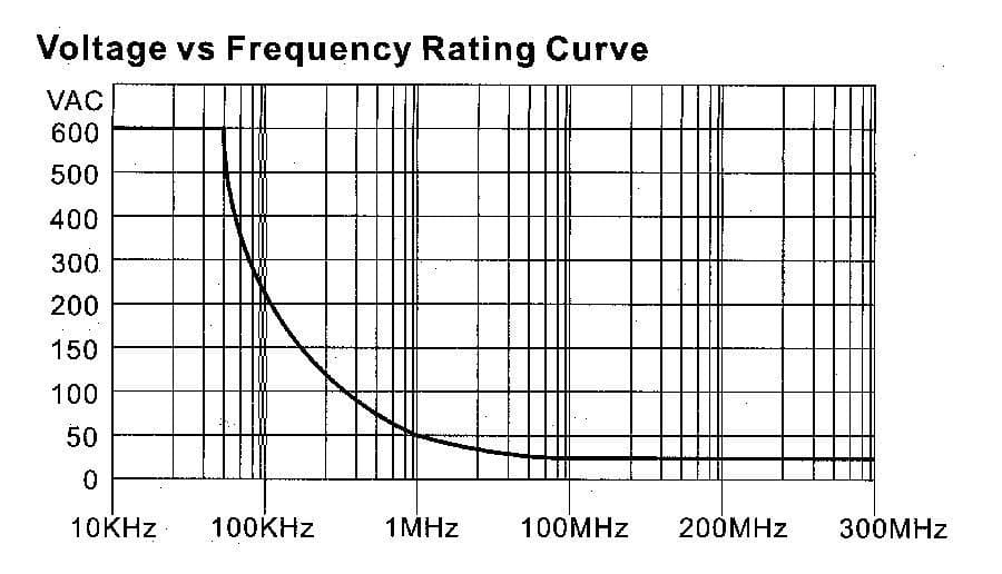 AST Labs 200Mhz Oscilloscope Probe 1x 10x for HP Tektronix, Hantek, etc. 6
