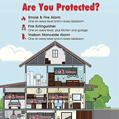 3 Pack Photoelectric Smoke and Carbon Monoxide Detector 2