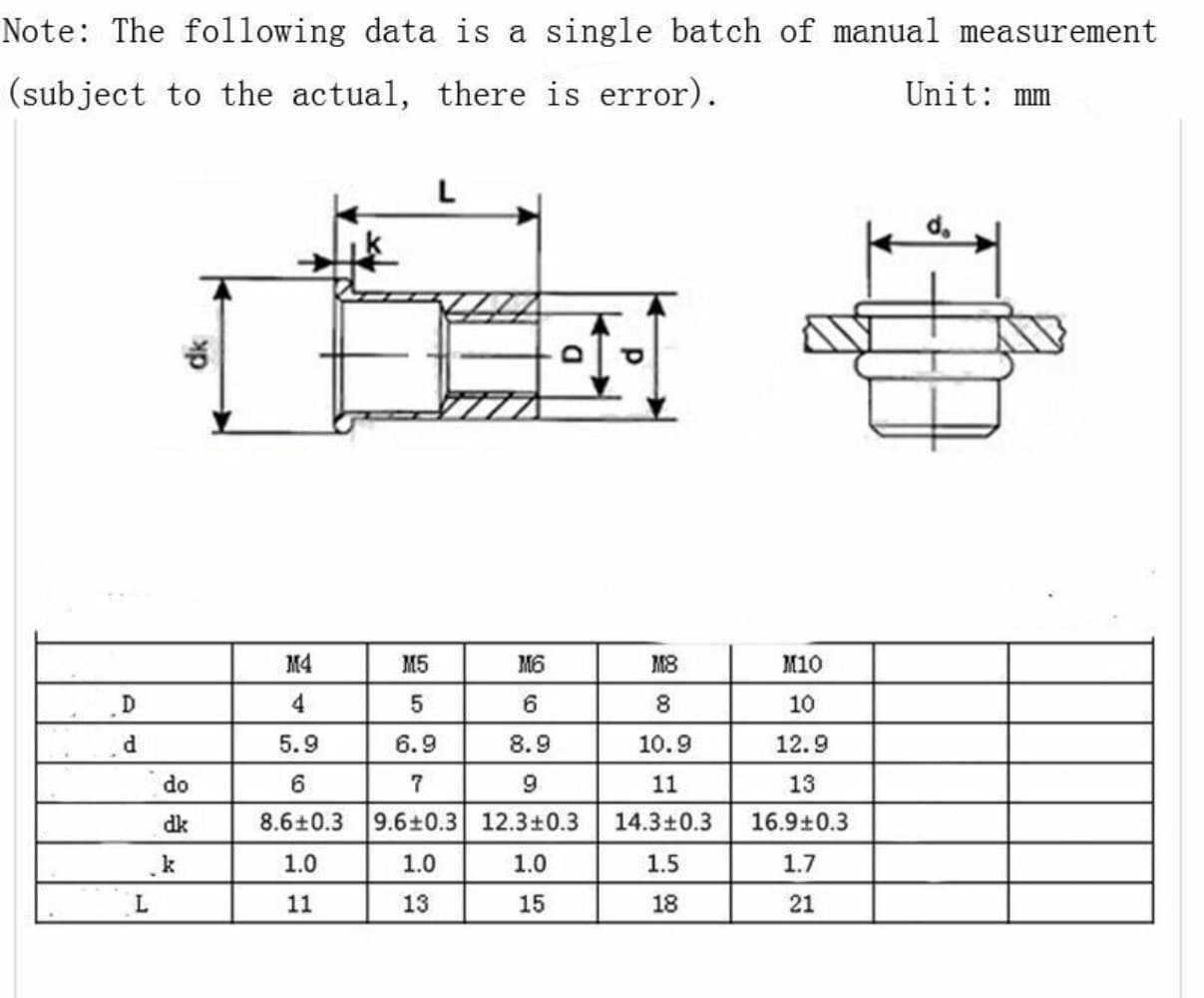 150Pcs Rivet Nuts Stainless Steel Threaded Insert Nut Nutsert Rivnuts Flat Head 4