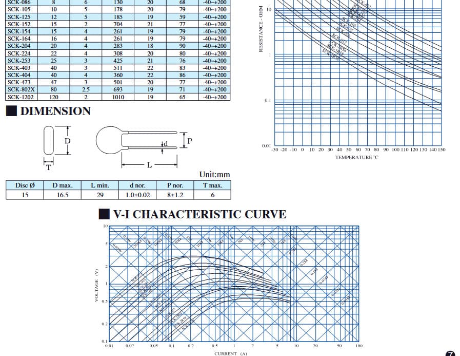 QTY (24) 2.5 Ohm 8A 15mm NTC POWER THERMISTORS SCK2R58 THINKING 4