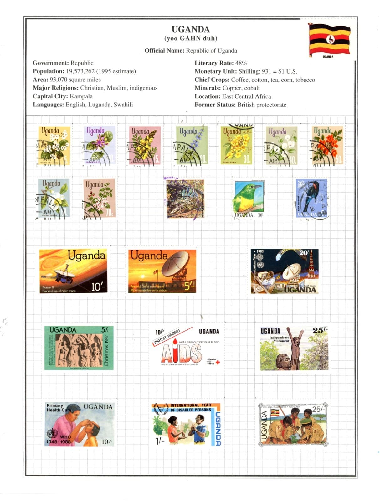 UGANDA--Lot of 94 Stamps & 3 Souvenir Sheets Mounted On Pages