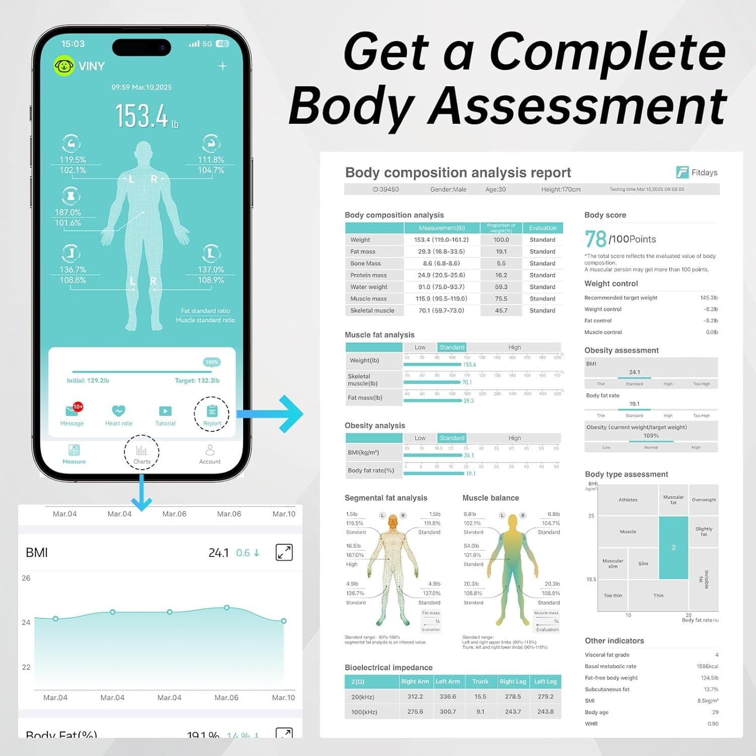 CLORIS Digital Smart Scale ~ 28 Body Composition Measurements ~ Health Analyzer 5