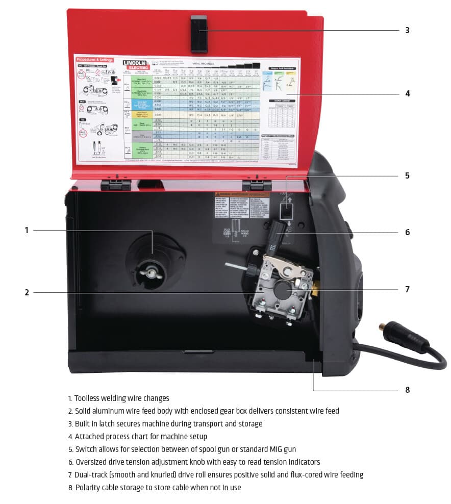 Lincoln K5257-1 Multi-Process 180 Amp Mig Stick Tig Welder 180i MP Dual Voltage 2