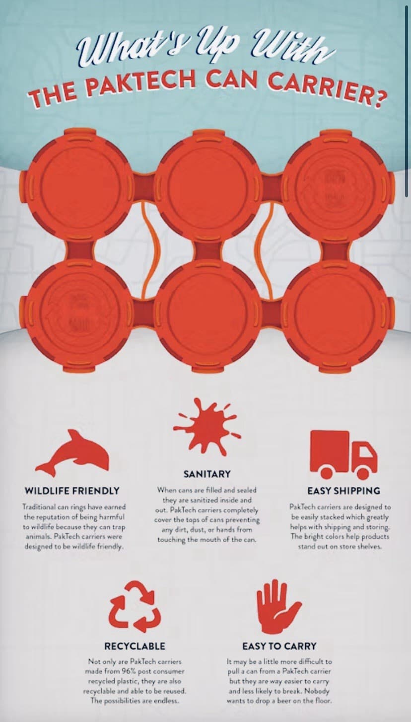 PAKTECH RED 1/2 Case 6 Pack Plastic Can Carrier, 162 Pcs -Std Sz 202 -260 6Pak 3