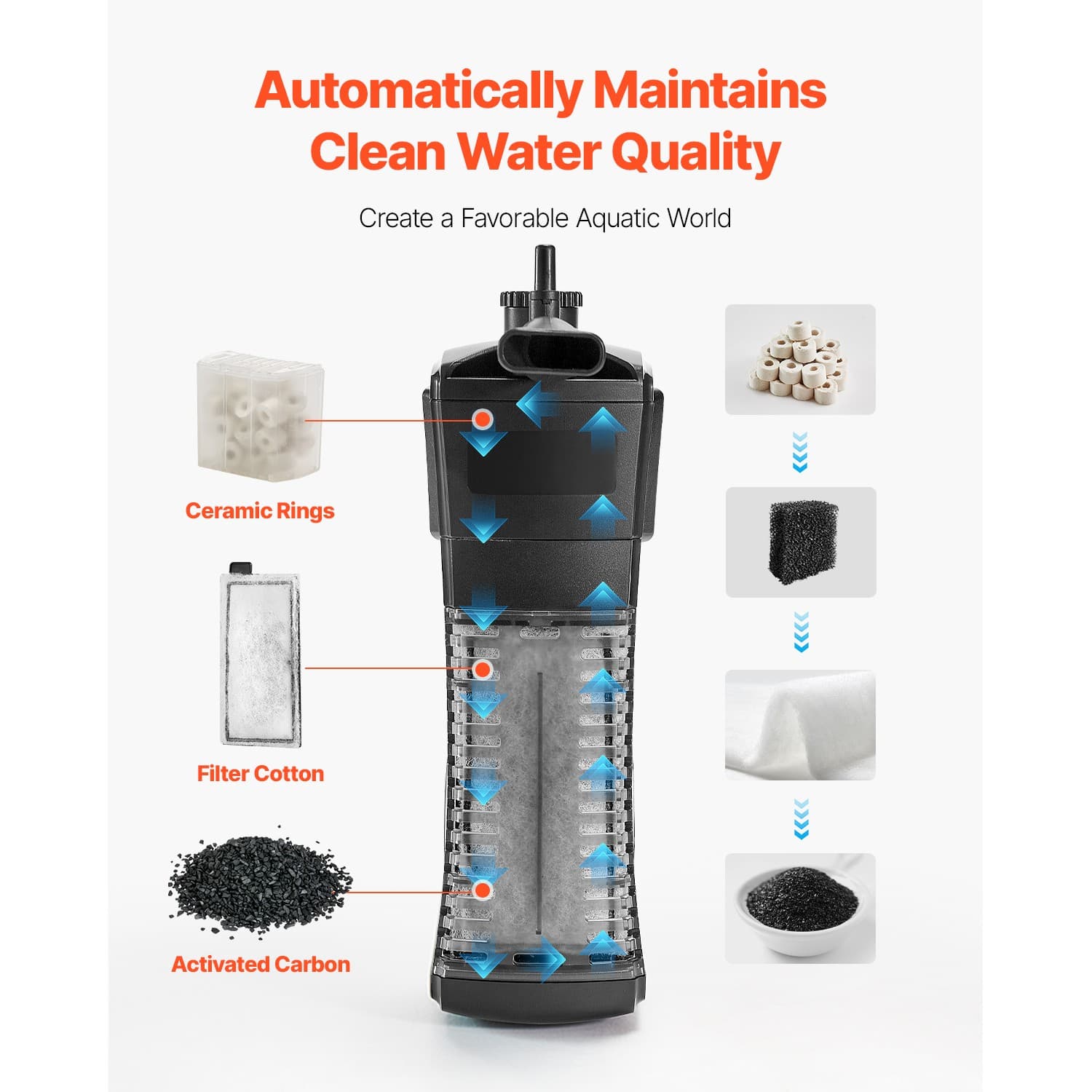 Uimoso 5gal Fish Tank Aquarium Smart Square Clear Glass 3 Color Self Cleaning 6