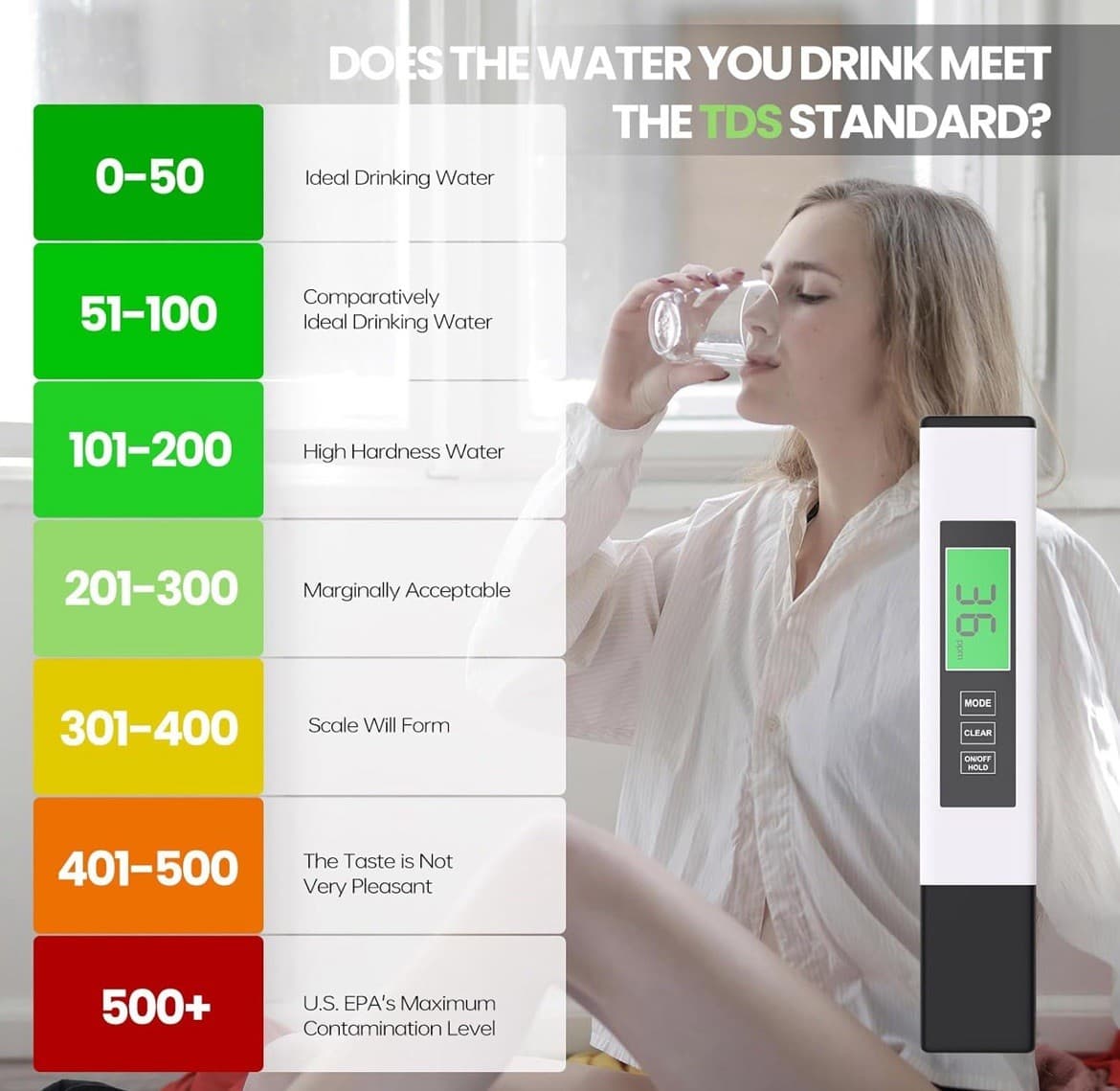 2025 All-New 4 in 1 Tds Meter Digital Water Tester - Accurate and Reliable TDS E 2