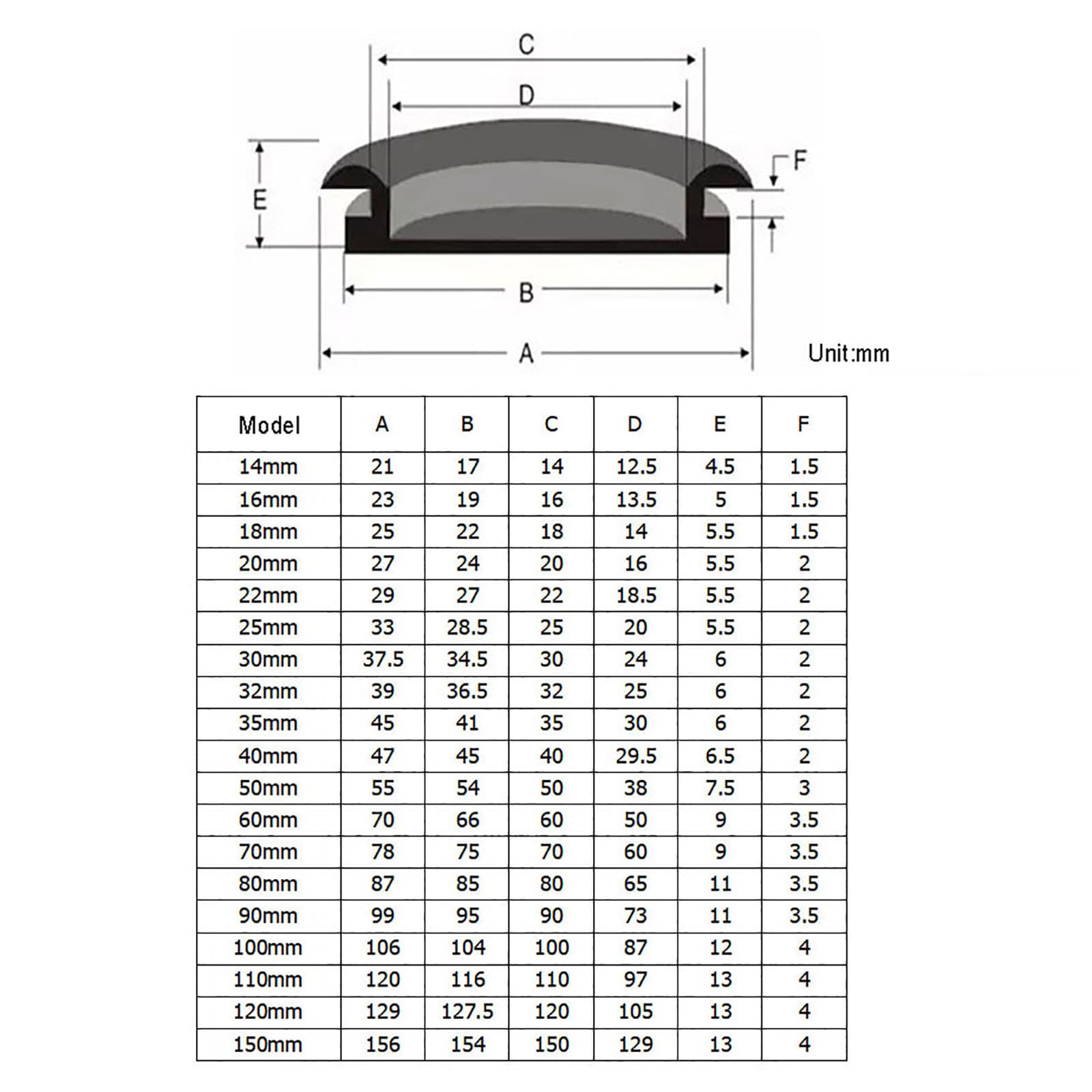 Blanking Rubber Grommets Closed Blind Grommet Plugs Bung 14mm - 150mm Black 4