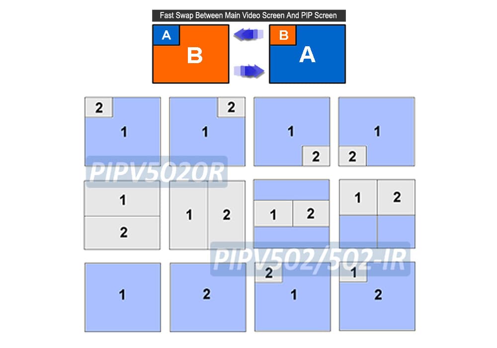 Dual RCA Video Split-Screen Mixer With PIP Support + IR Remote 5