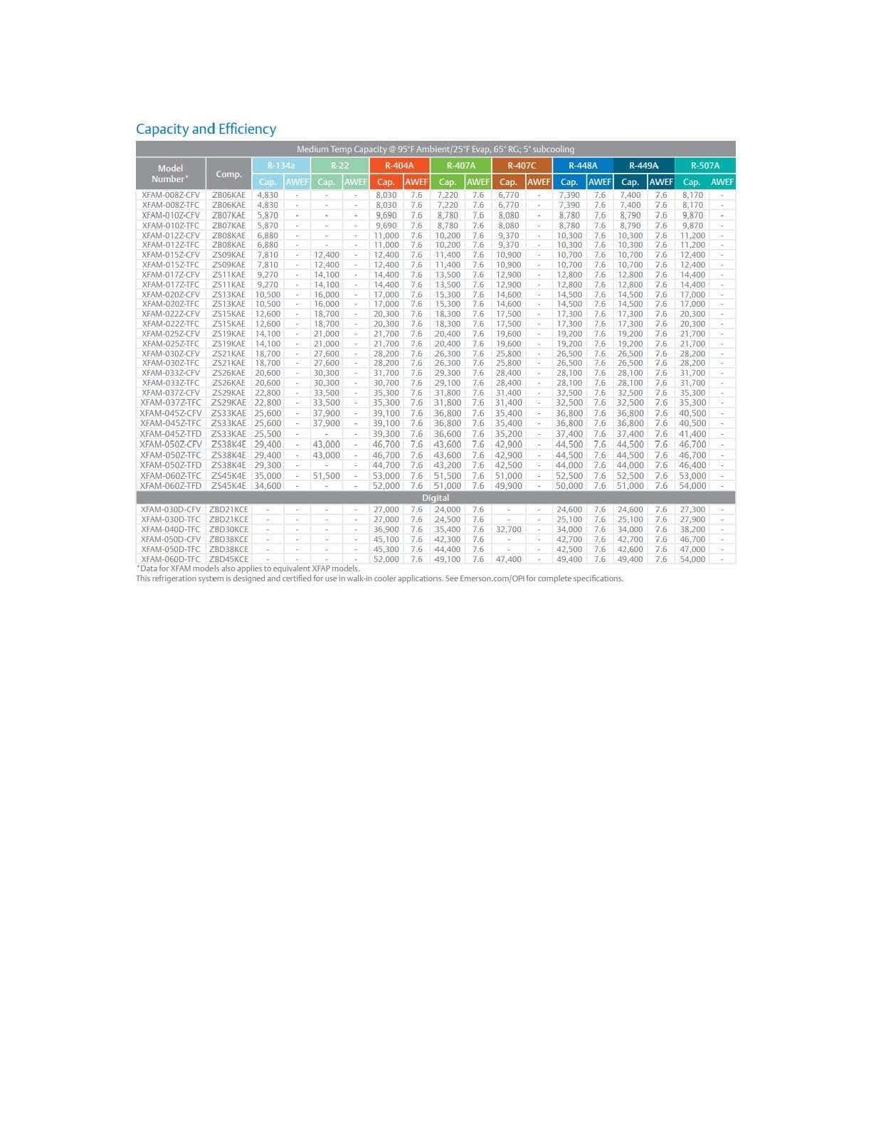 NEW Copeland XFAM-060Z-TFC-081 Med Temp Cooler 6 HP Condensing Unit Walk-In 3