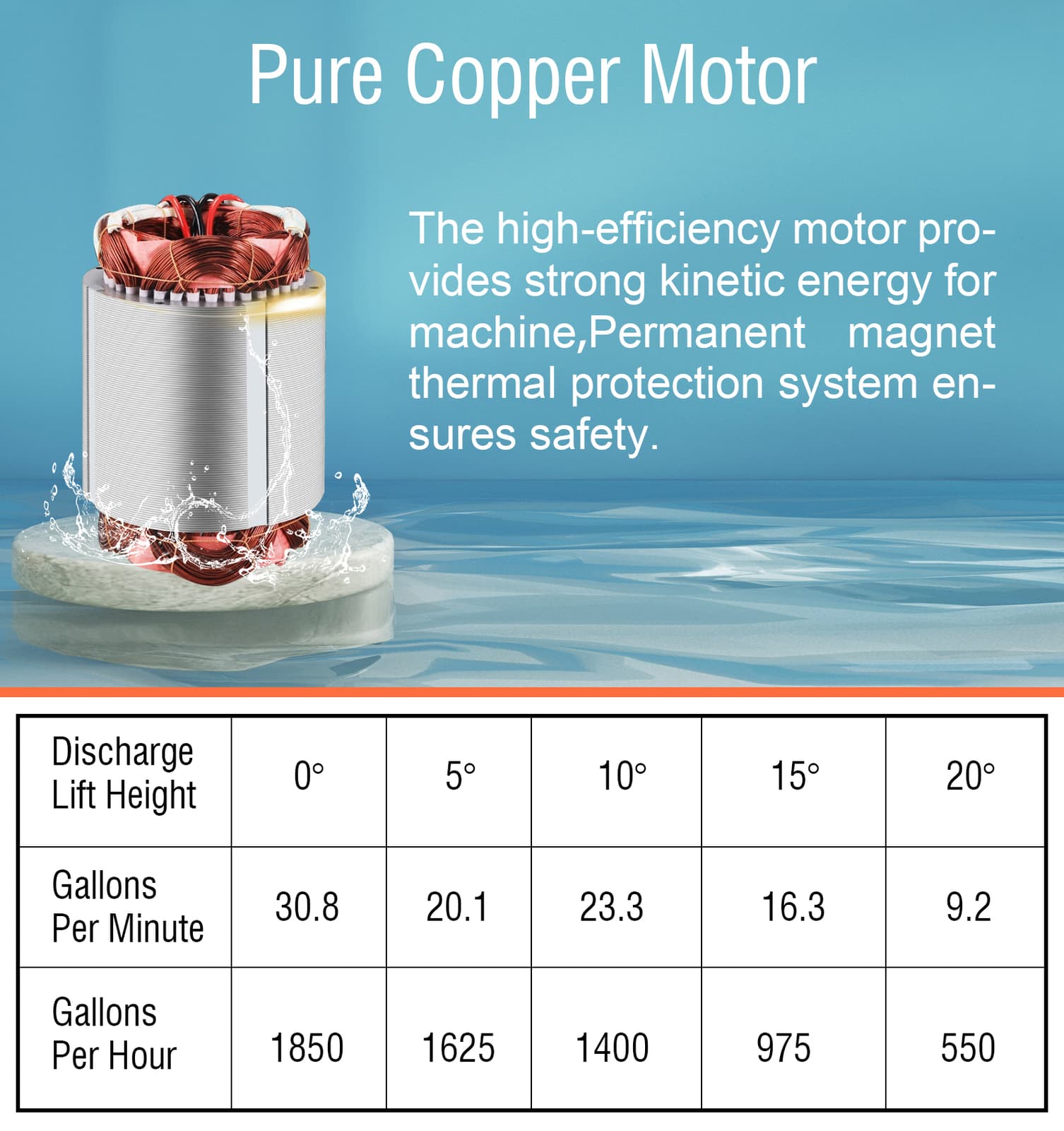 24Volt Solar Deep Well Water Pump Submersible Water Pump Pond Irrigation Farm 6