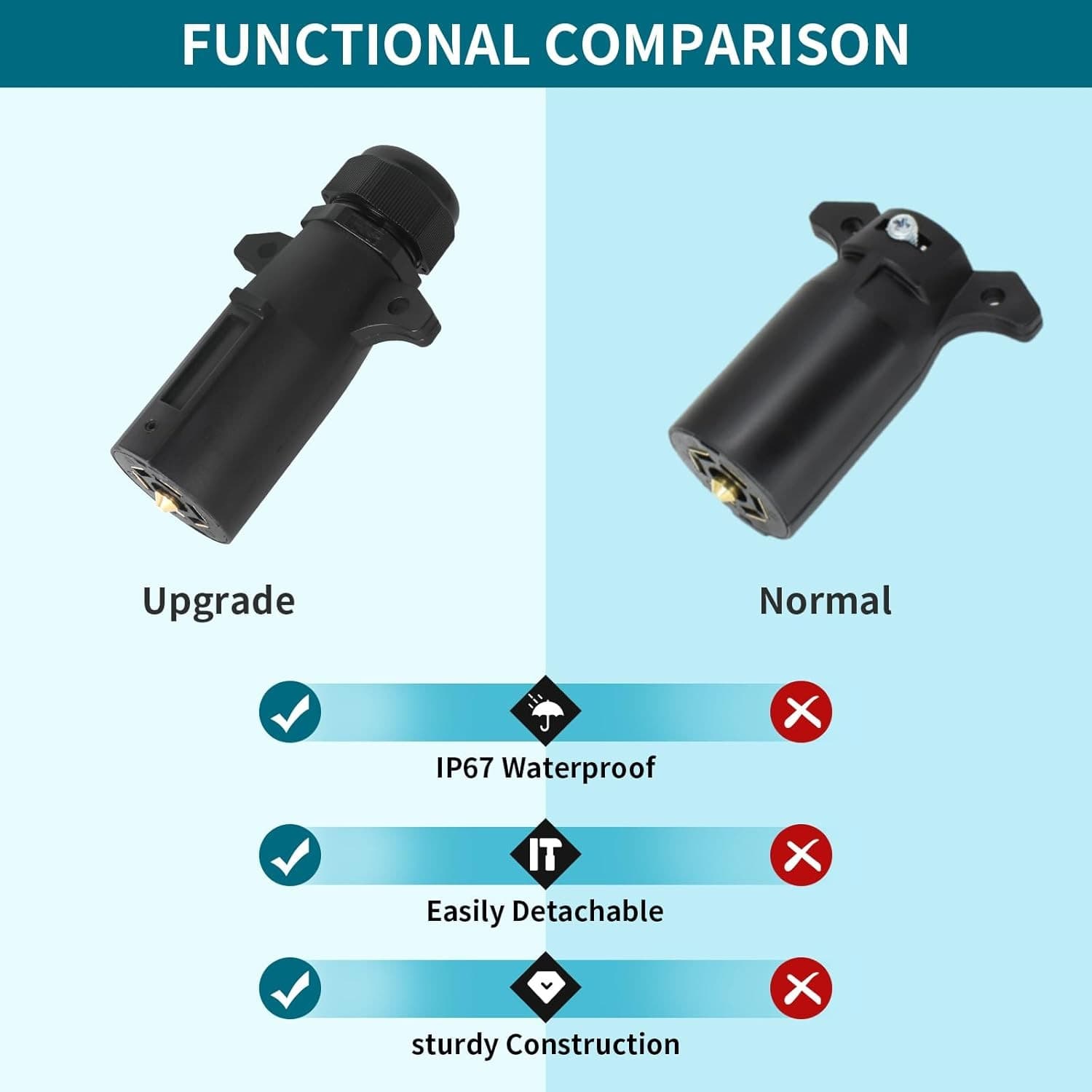 7 Pin Trailer Plug w/Waterproof Seal 7 Way Round RV-Style Trailer Side Connector 5