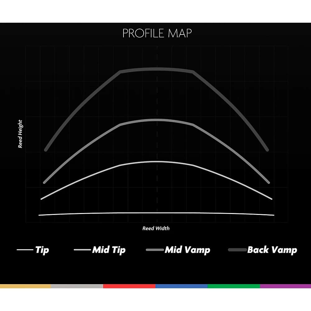 Legere Reeds Alto Saxophone French Cut 2.5 3